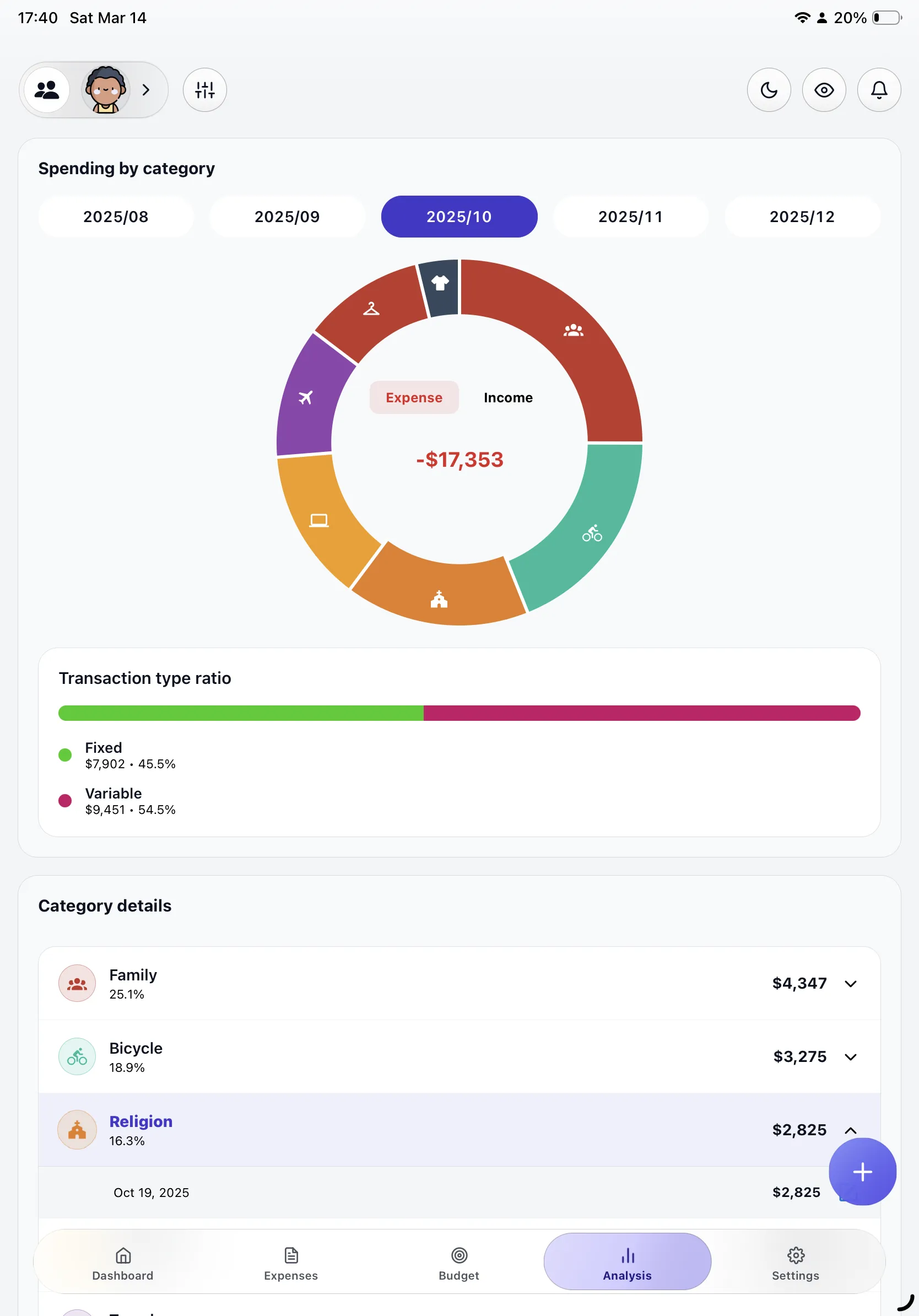 Analytics